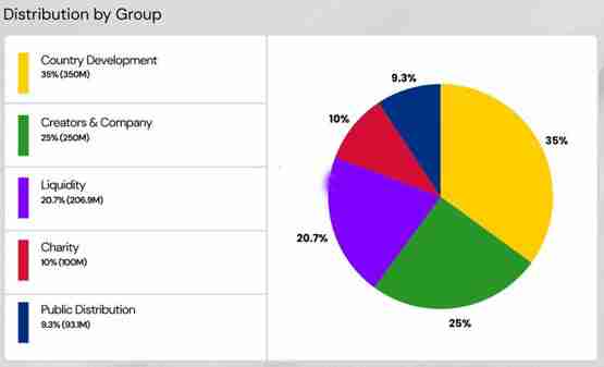 Jupiter：代币CAR的推出方式非常糟糕详解